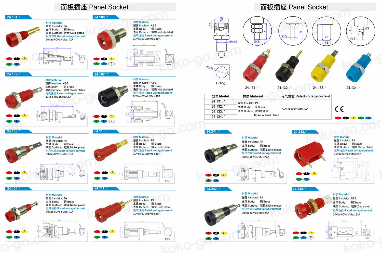 Panel Socket